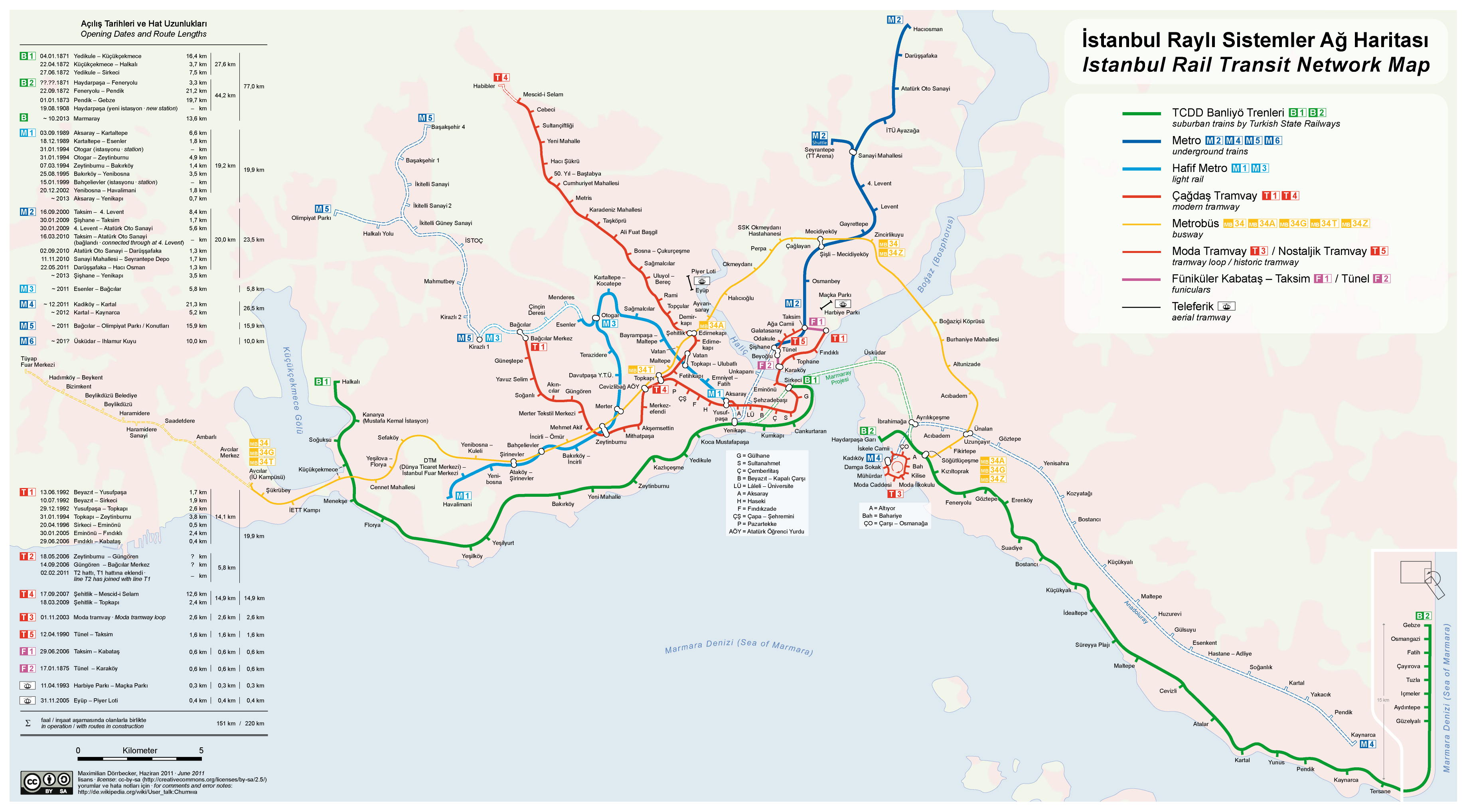 Istanbul carte transports