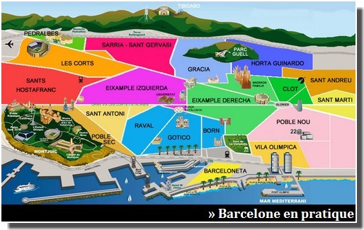 plan barcelone et quartiers principaux
