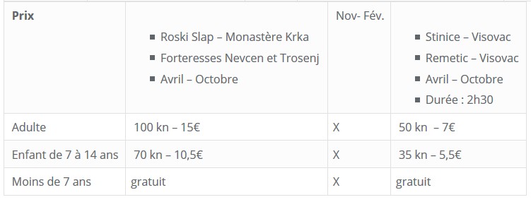 prix entree parc krka
