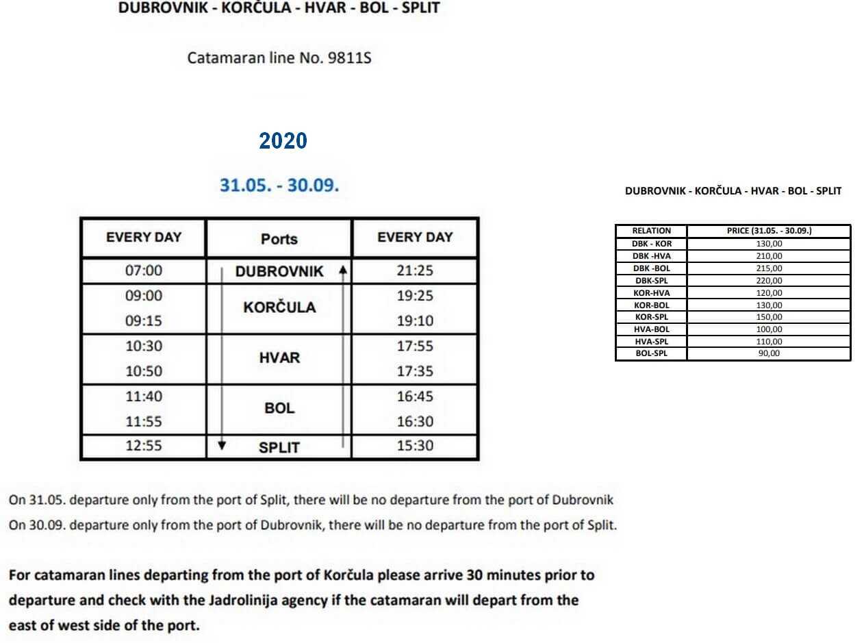 liaisons 20020 entre dubrovnik et split en catamaran jadrolinja