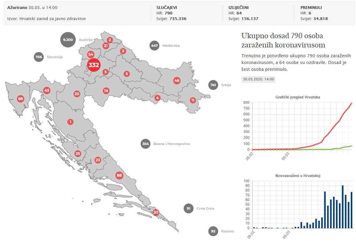 carte des cas de coronavirus covid 19 en croatie