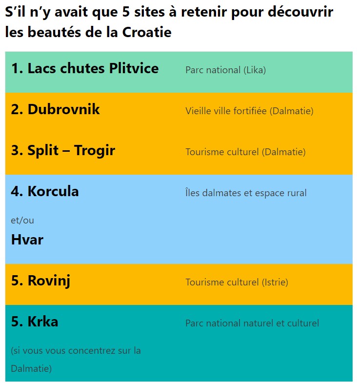 top 5 sites incontournables en croatie