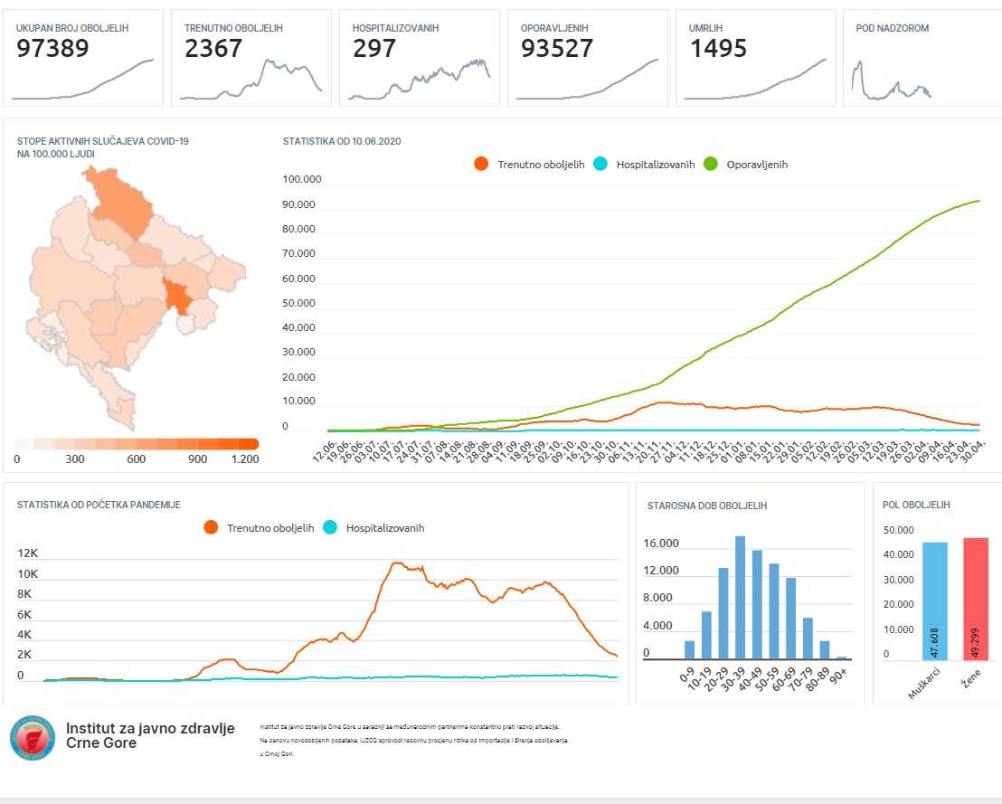 carte contaminations covid montenegro 3 mai 2021