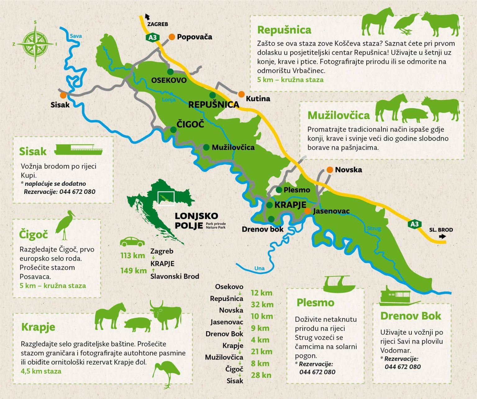 Parc Naturel Lonjsko Polje Traditions Rurales Uniques En Croatie