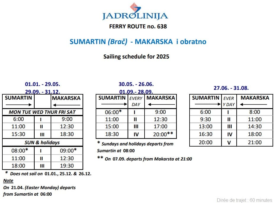 car ferry makarska sumartin brac jadrolinja route 638