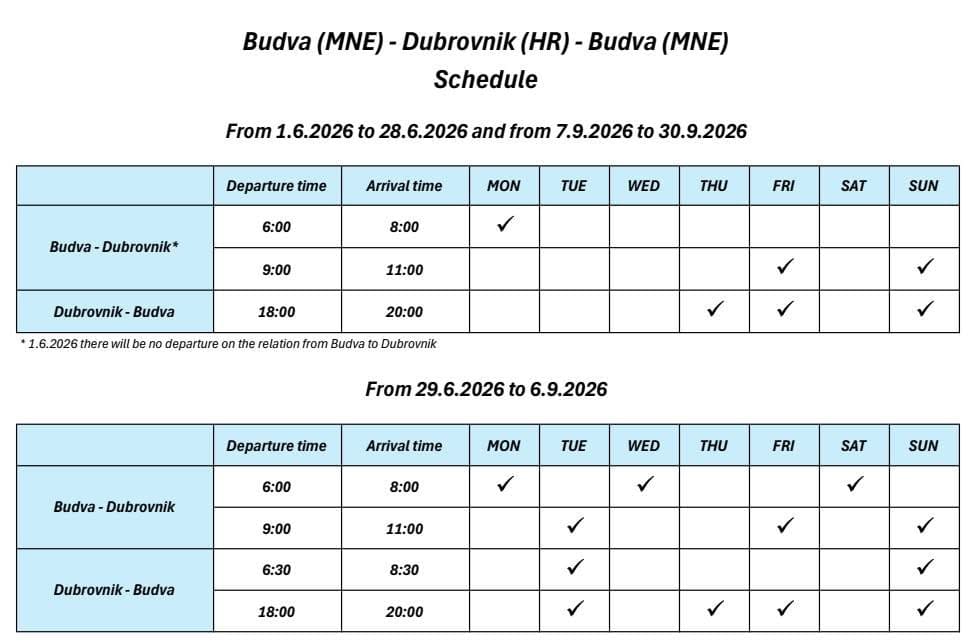 liaison caramaran dubrovnik budva (1)