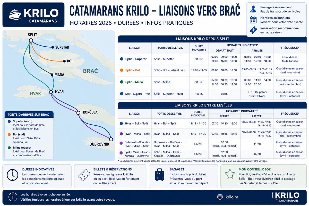 catamarans krilo split brac horaires