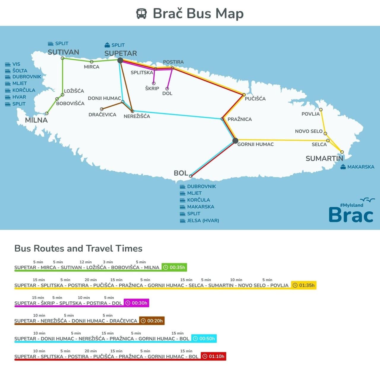 liaisons de bus brac