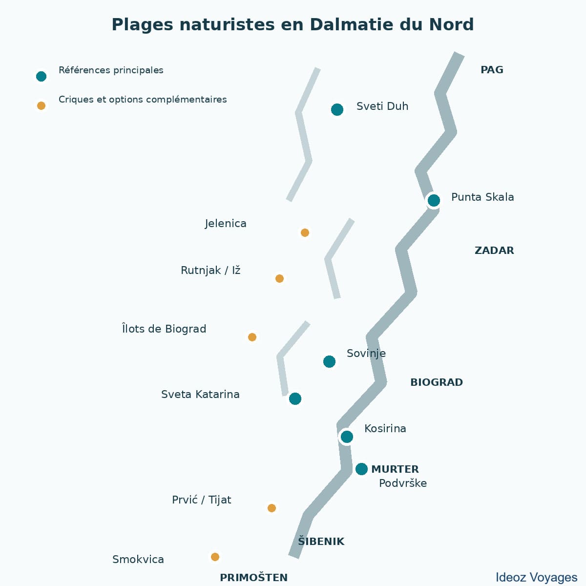 Carte des plages naturistes en Dalmatie du Nord entre Pag, Zadar, Murter et Šibenik